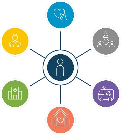 MyDirectives_mydirectives-advance-care-plannig 1